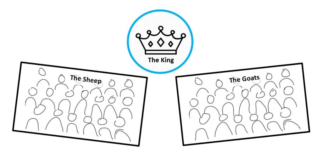 Parable of the Sheep and the Goats and the King
