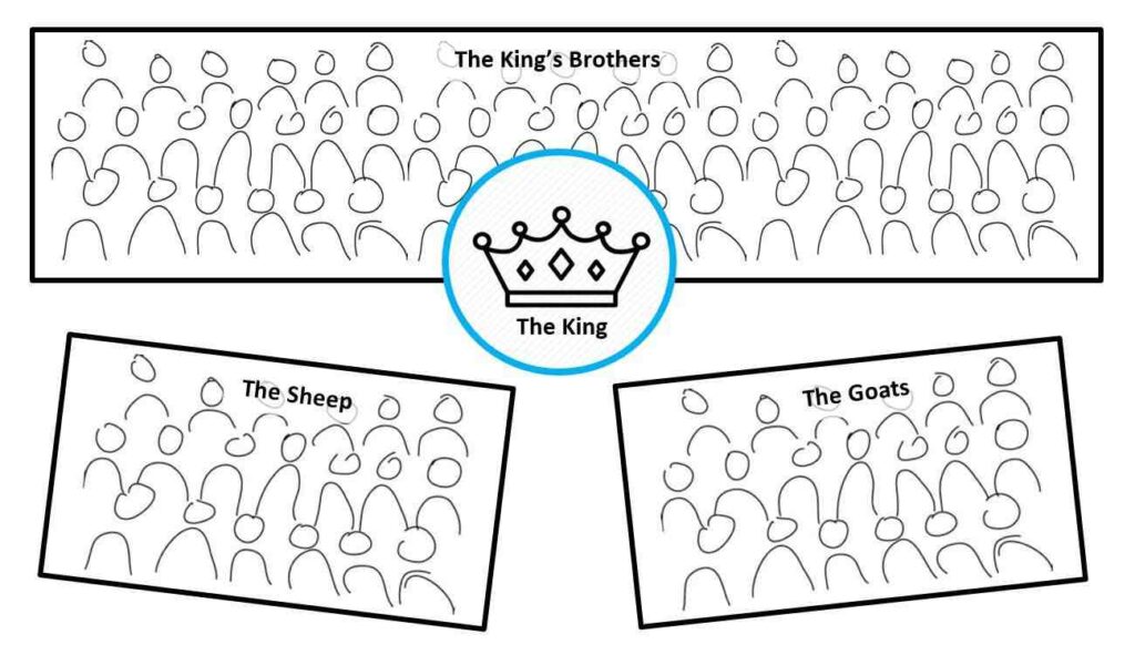 Parable of the Sheep and the Goats and the King and his Brothers