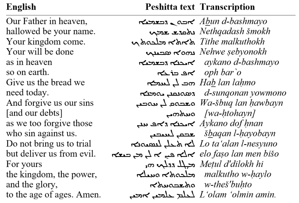 The Lords prayer in Aramaic with transcription